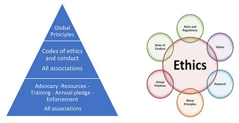 rmt code of ethics